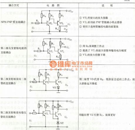 Dynatron Coupling Circuit
