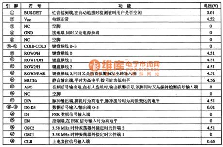 WT-1 9823 Communication Single-Chip Microcomputer Integrated Circuit Diagram
