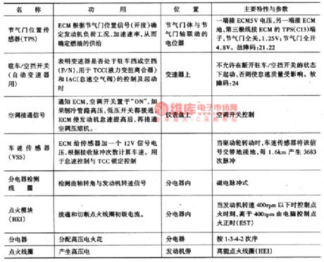 The oil injection control system and igniting system circuit of Daewoo-ESPERO