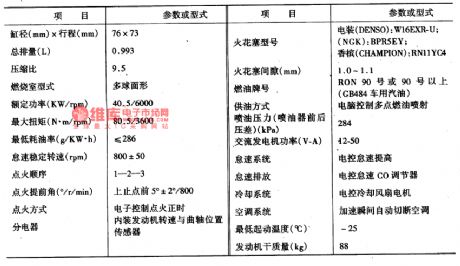 The circuit of Tianjin Xiali TJ710OE