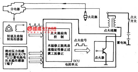 The igniting advance angle control circuit of Tianjin Xiali TJ7100F