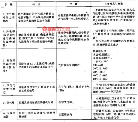 The electric control system sensor circuit of Xiali EFI TJ37100E