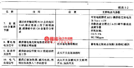 The electric control system sensor circuit of Xiali EFI TJ37100E
