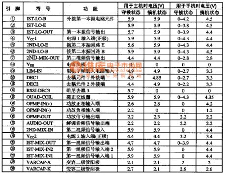 MC13135-Wireless receiving demodulation integrated circuit diagram