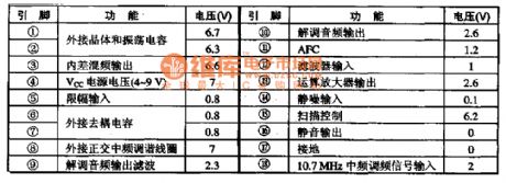 MC3359-Narrow band FM ZF integrated circuit diagram