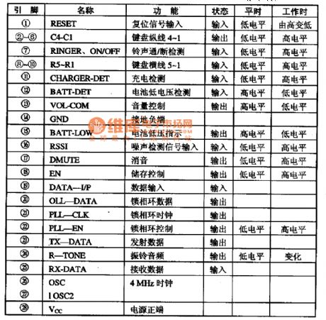 MC68HSO5P4DW-Communication single chip microcomputer integrated circuit diagram