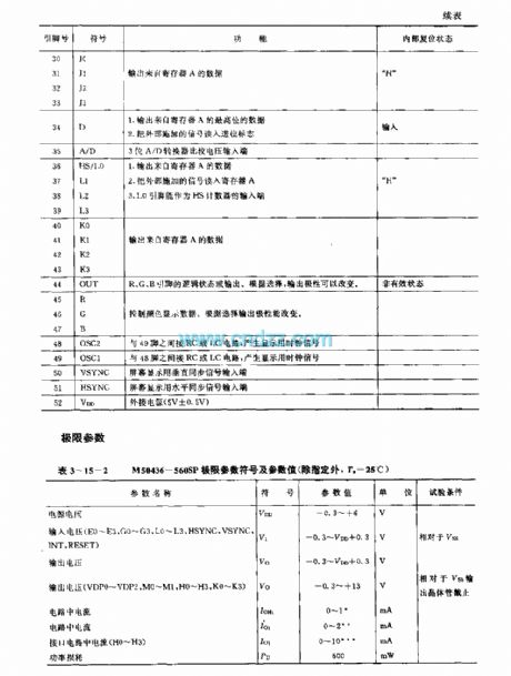 M50436—500SP(TV) infrared remote control reception microprocessor circuit