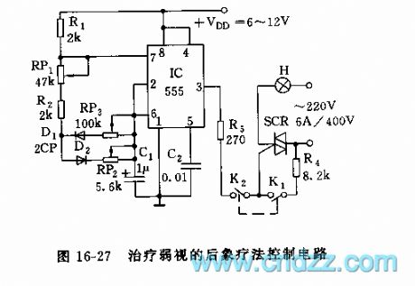 555 amblyopia treatment rear shape therapy control circuit