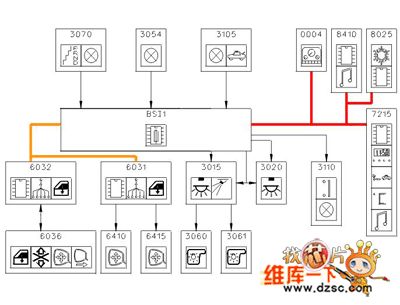 Peugeot entire vehicle circuit