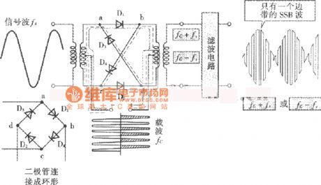 Annular Modulation Circuit