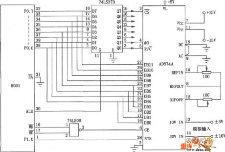 AD574A and the SCM interface circuits