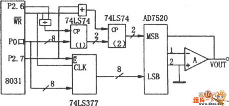 AD7520 burr phenomenon overcoming interface circuit