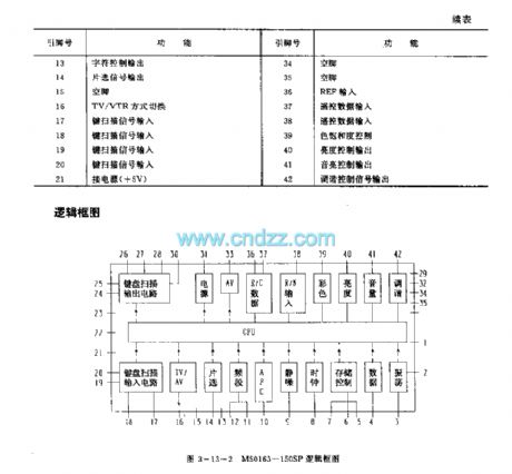 M50163—150SP(TV) infrared remote control receiving microprocessor