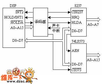 the joint circuit of DSP and 8237