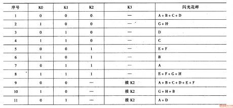 Illuminations Controller （1）