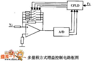 multrirange gain control circuit