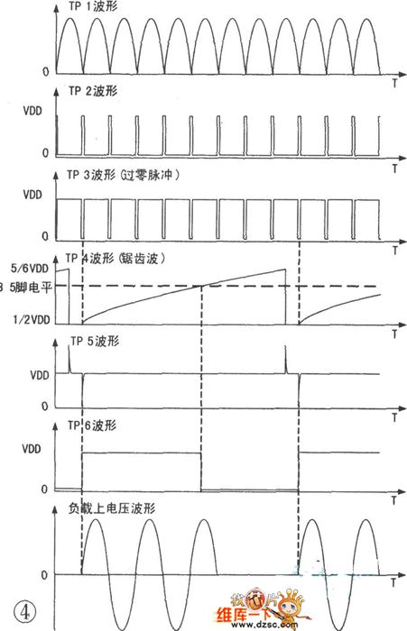 Principle of Silicon Control Zero Passage Trigger Circuit