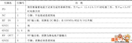 RF2347 Low Noise PA Driver Amplifier Pin Circuit