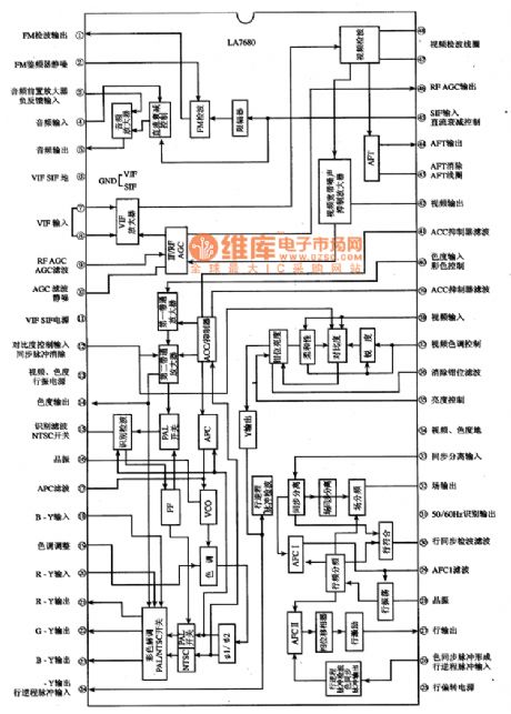 The internal block circuit diagram of LA7680 IC