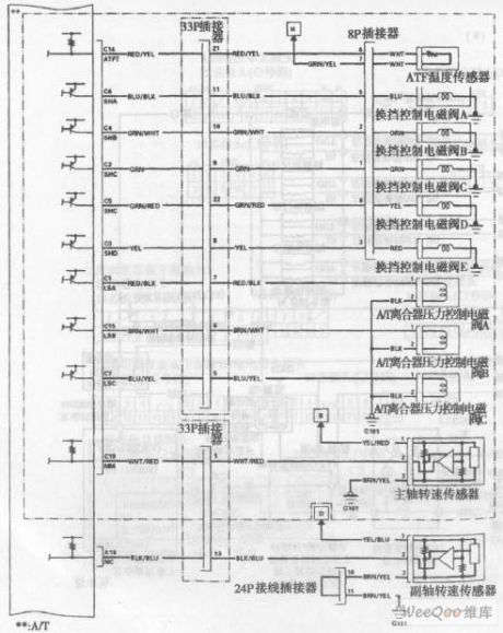 Accord sedan models in 2003 automatic transmission electronic control system