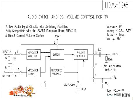 TDA8196 Power Amplifier Circuit