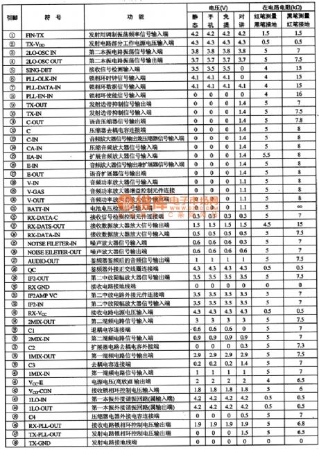 TB31224 communication RF complex integrated circuit