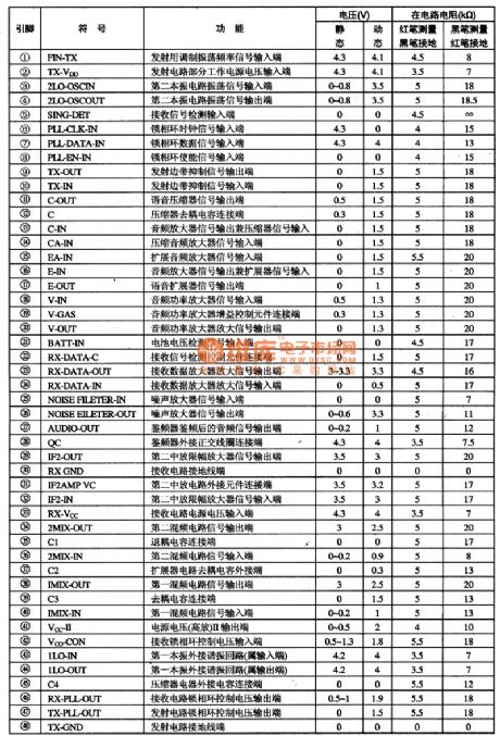 TB31224 communication RF complex integrated circuit