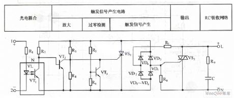 The circuit diagram of AC zero passage trigger solid relay