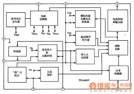 TDA4605 thick film switching power supply IC diagram
