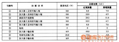 Two-channel audio power amplifier integrated circuit diagram