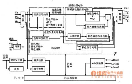 TDA9187 picture quality improvement IC diagram