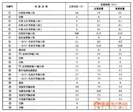 TDA9187 picture quality improvement IC diagram