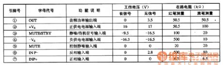 TDA7298 high-fidelity AB audio power amplifier IC diagram