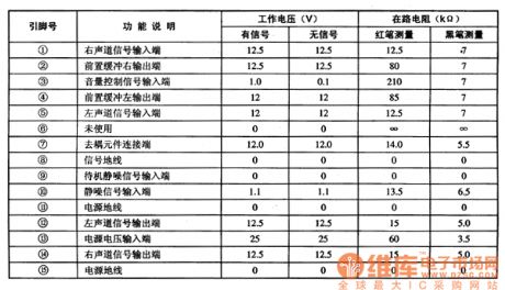 TDA7495 two-track audio power amplifier integrated circuit diagram