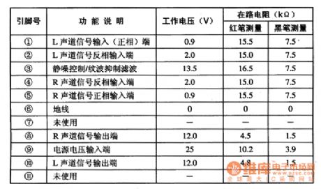 TDA7263AM, TDA7263M two-channel audio power amplifier integrated circuit diagram