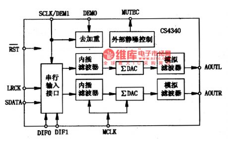 CS4340 audio D/A transformation integrated circuit diagram