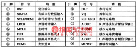 CS4340 audio D/A transformation integrated circuit diagram