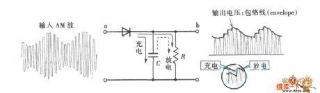 diode demodulation circuit diagram