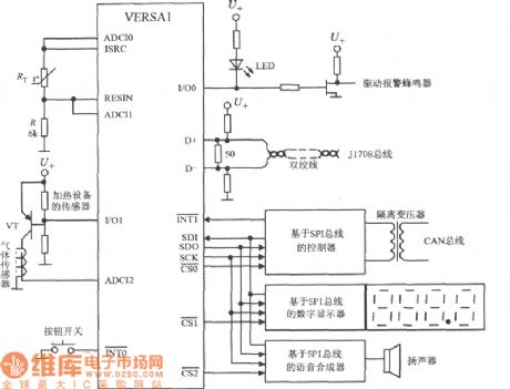 Temperature and gas concentration control system circuit diagram composed of VERSA1