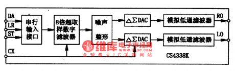 CS4338K audio D/A transformation integrated circuit diagram