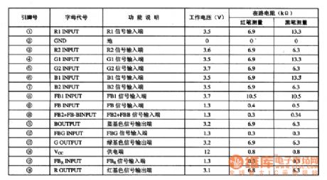 TEA5114A-RGB switch integrated circuit diagram