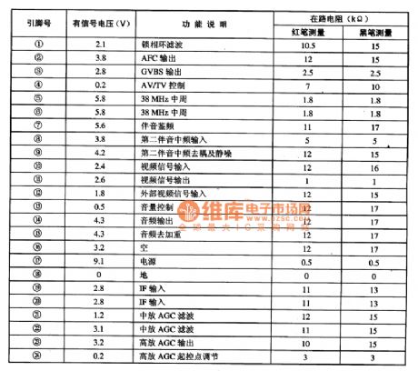 STV8223 Intermediate frequency amplifier integrated circuit diagram
