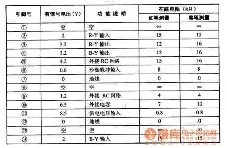 STV2180 Color baseband delay line integrated circuit diagram