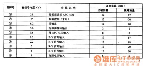 STV2116 color decoding and scanning signal processing integrated circuit diagram
