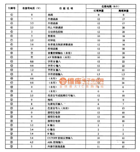 STV2116 color decoding and scanning signal processing integrated circuit diagram