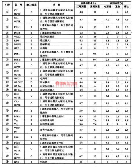 KA9258-servo drive integrated circuit diagram