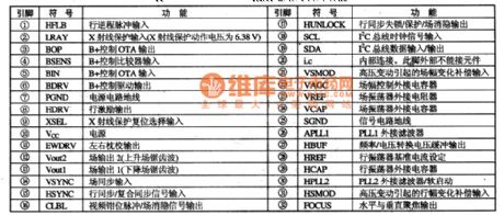 TDA7057AQ integrated block internal box circuit
