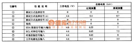 PCF8581P I2C bus control memory integrated circuit diagram