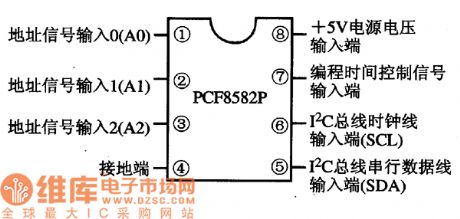Memory integrated circuit diagram