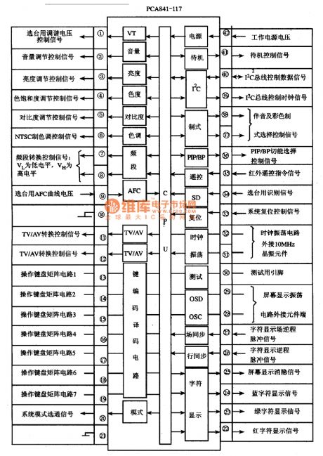 PCA841P-177 single-chip microcomputer integrated circuit diagram